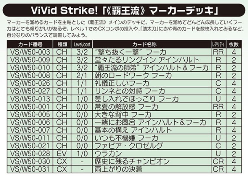 《覇王流》マーカーデッキ：WS「ViVid Strike!」デッキレシピ