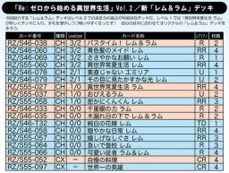 レム＆ラムデッキ：WS「リゼロ Vol.2」デッキレシピ