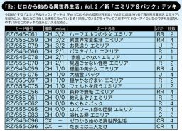 新「エミリア＆パック」デッキ：WS「リゼロ Vol.2」デッキレシピ