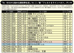 新「フェルト＆ラインハルト」デッキ：WS「リゼロ Vol.2」デッキレシピ