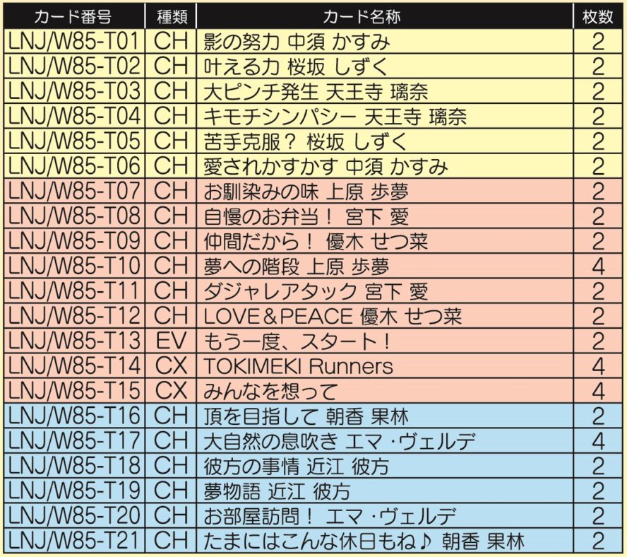 ヴァイスシュヴァルツ 虹ヶ咲 デッキ２つ | tubosoliveira.com.br